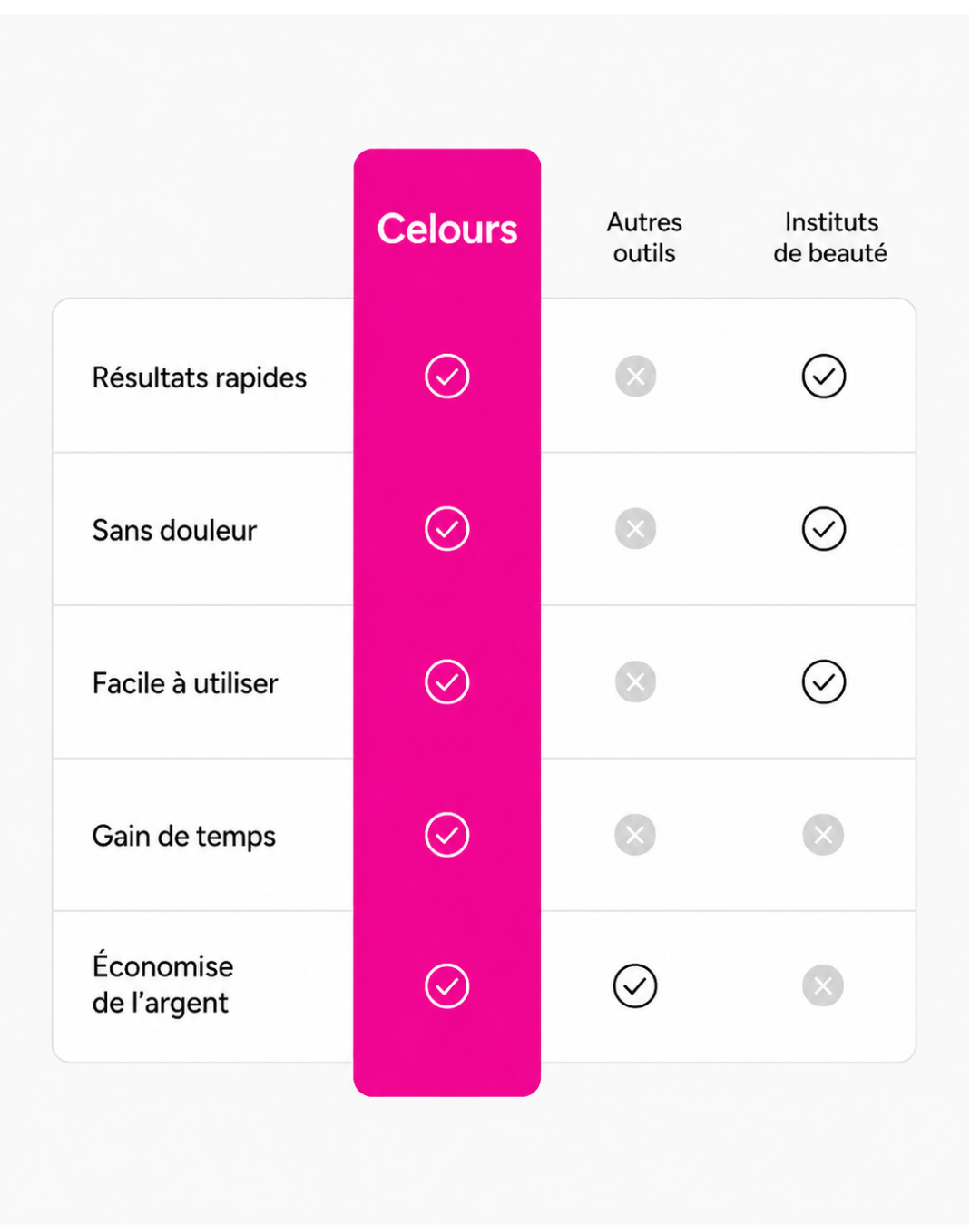 Celours SmoothPro™