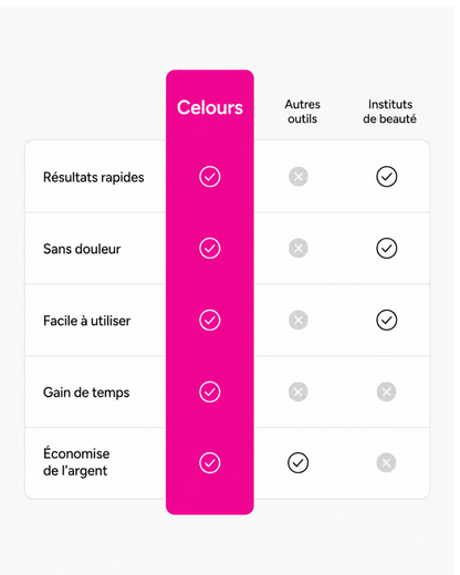 Celours SmoothPro™