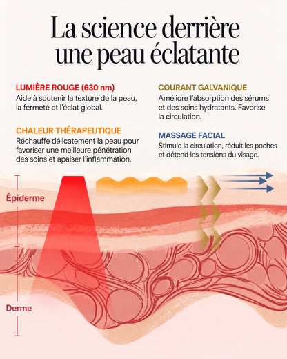 CELOURS LumaGlow™