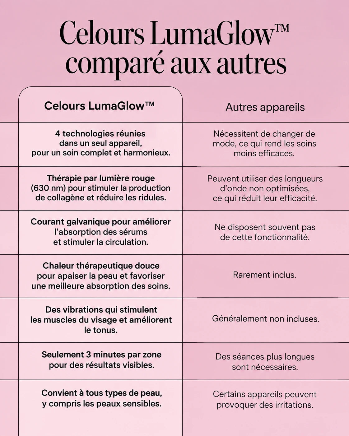 CELOURS LumaGlow™