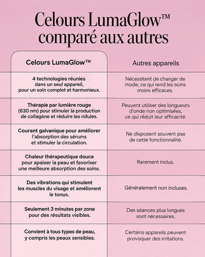 CELOURS LumaGlow™