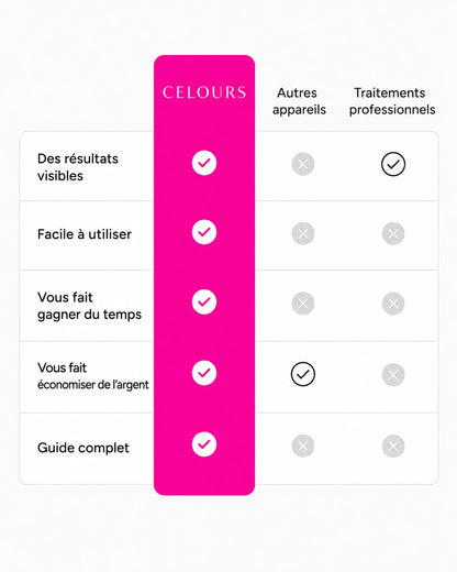 Celours Sculptia™ Appareil de massage sculptant pour le corps