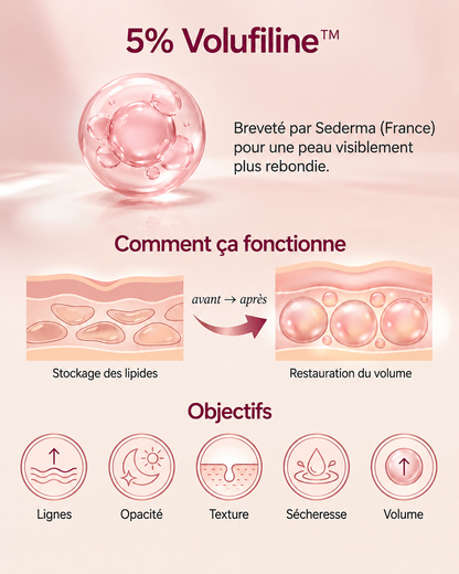Celours PlumpGlow™ Serum PDRN — Éclat & Fermeté Express